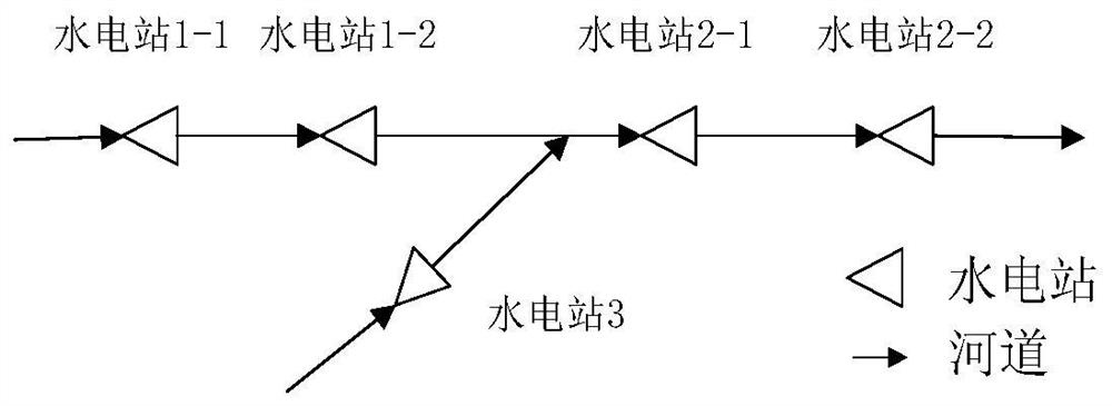 A kind of wind-solar hybrid power generation plan calculation method and system