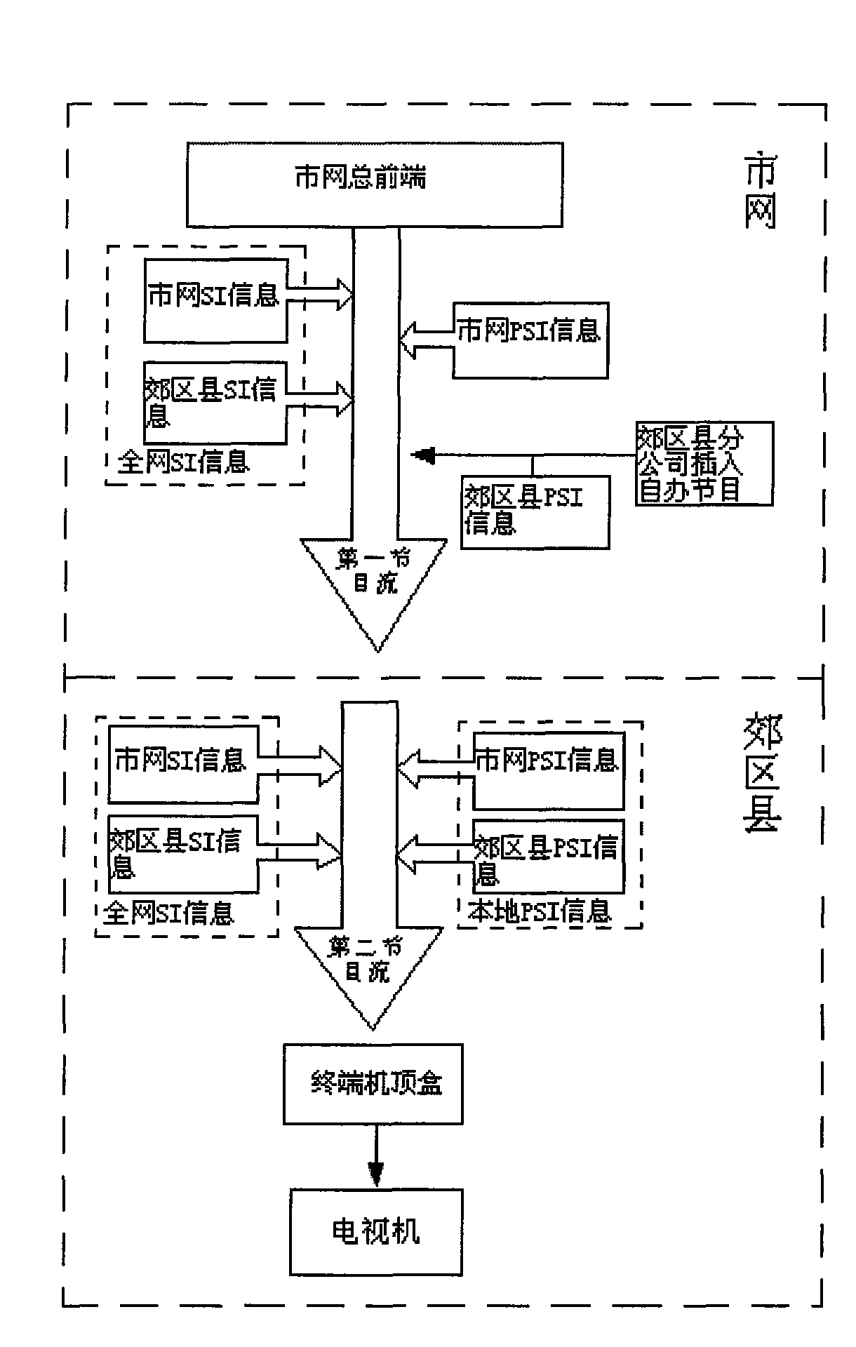 Digital television business area recognition method in one-way digital television broadcasting network