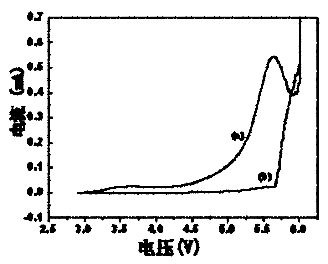 Lithium ion battery gel polymer electrolyte, preparation method and application thereof