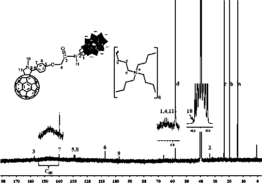 Preparation method of fullerene-polyoxometalate hybrid molecule