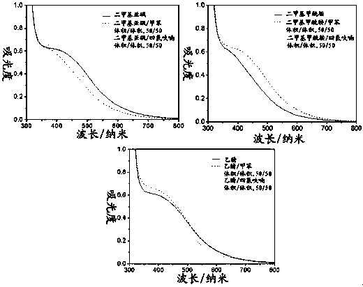 Preparation method of fullerene-polyoxometalate hybrid molecule