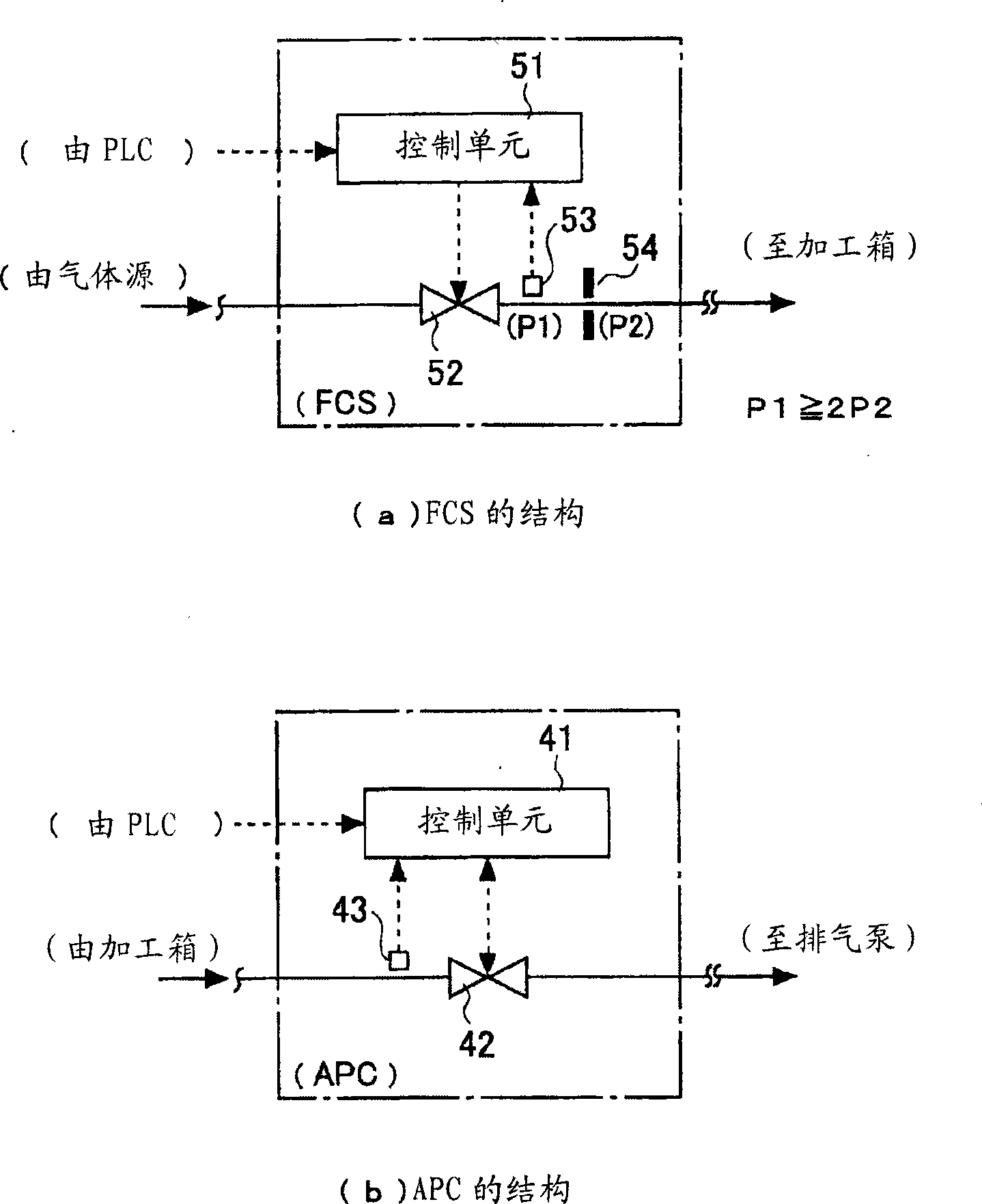 Method for manufacturing electronic device using plasma reactor processing system