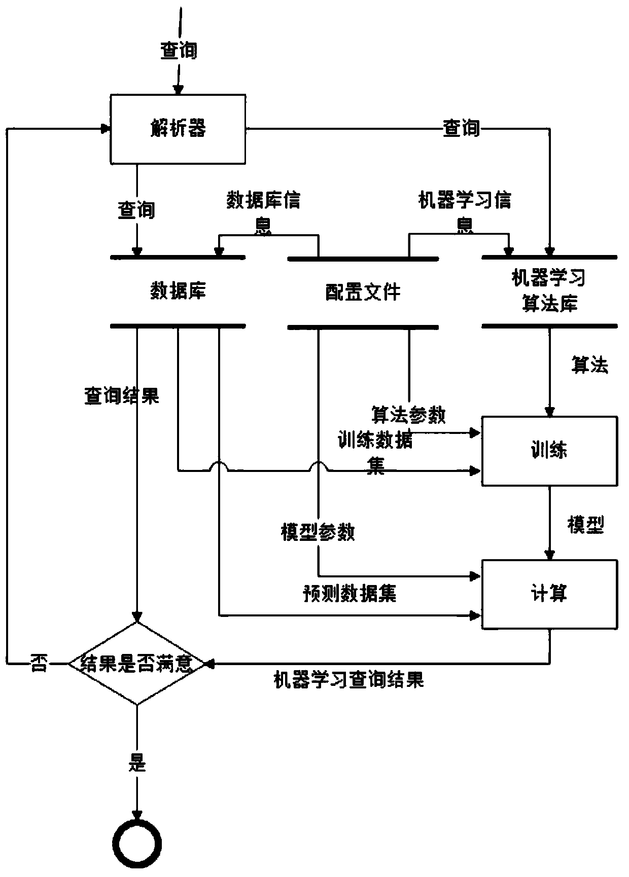 A multi-paradigm fusion analysis and processing method for big data