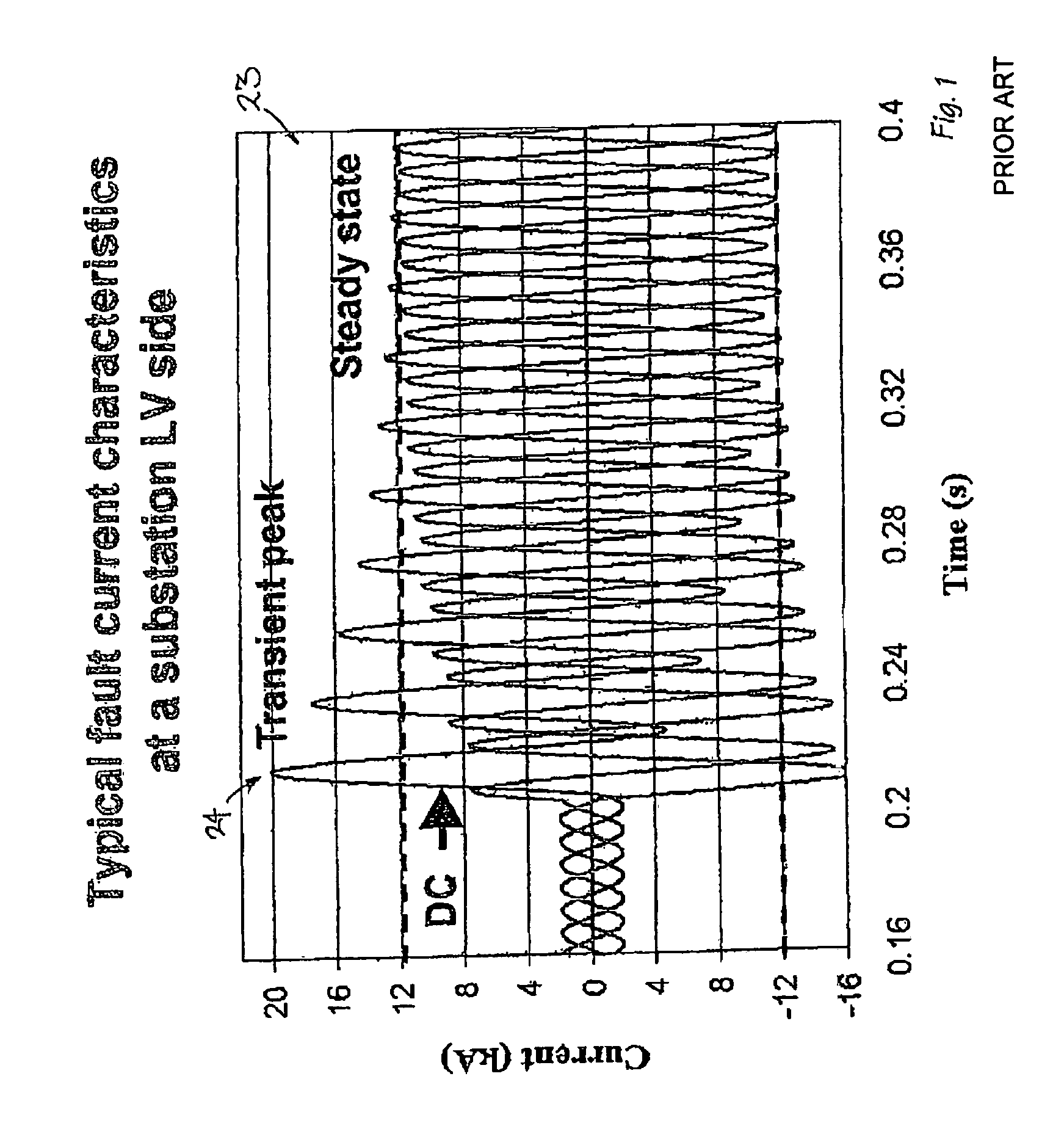 Superconductor current limiting system and method