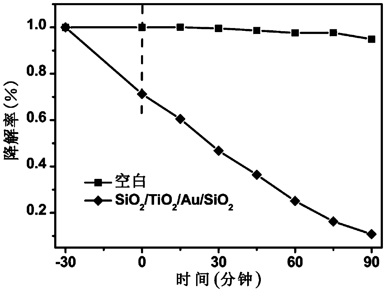 Multi-level double-pore structure composite photocatalyst, preparation and application thereof