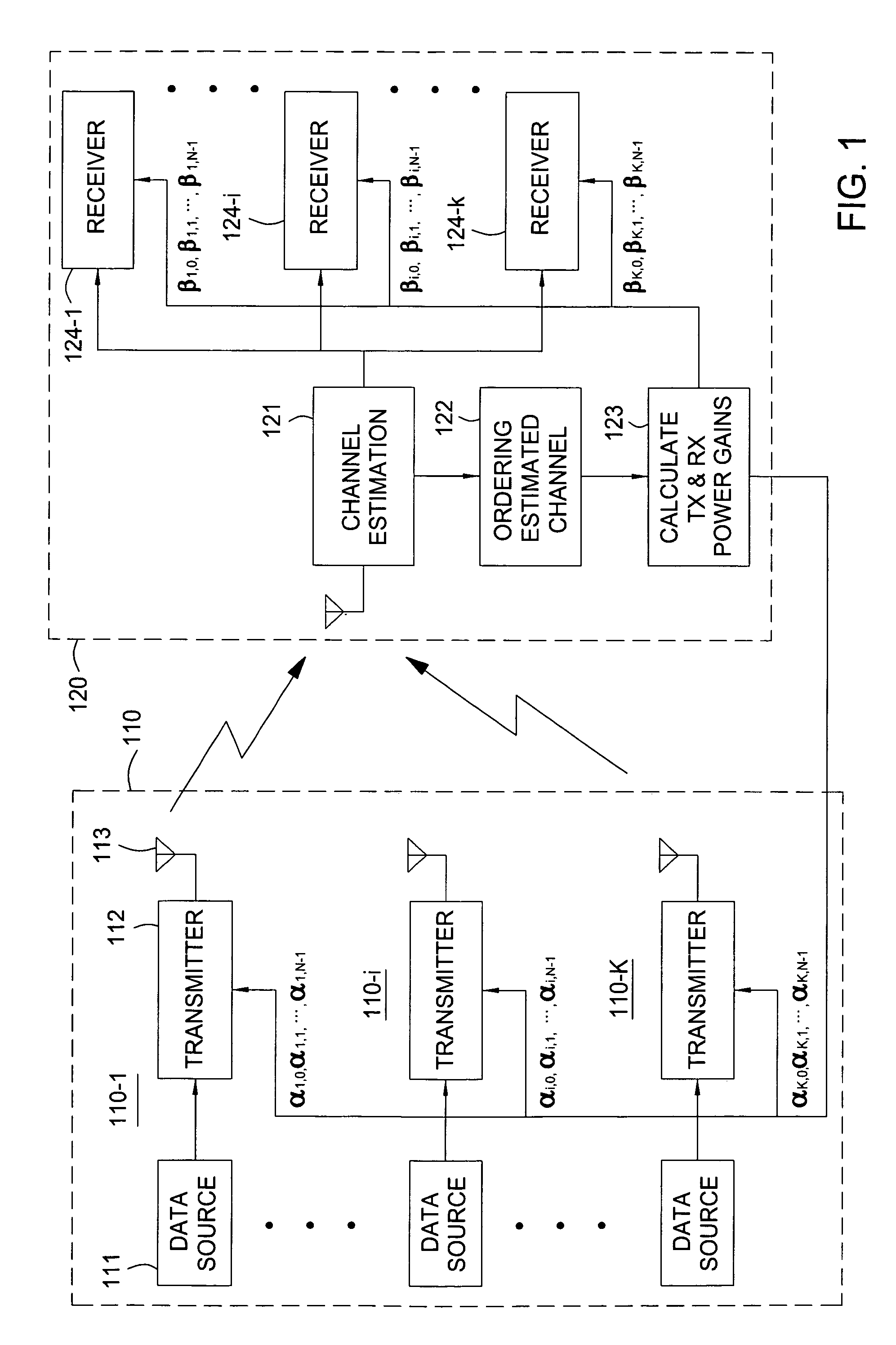 Combined frequency-time domain power adaptation for CDMA communication systems