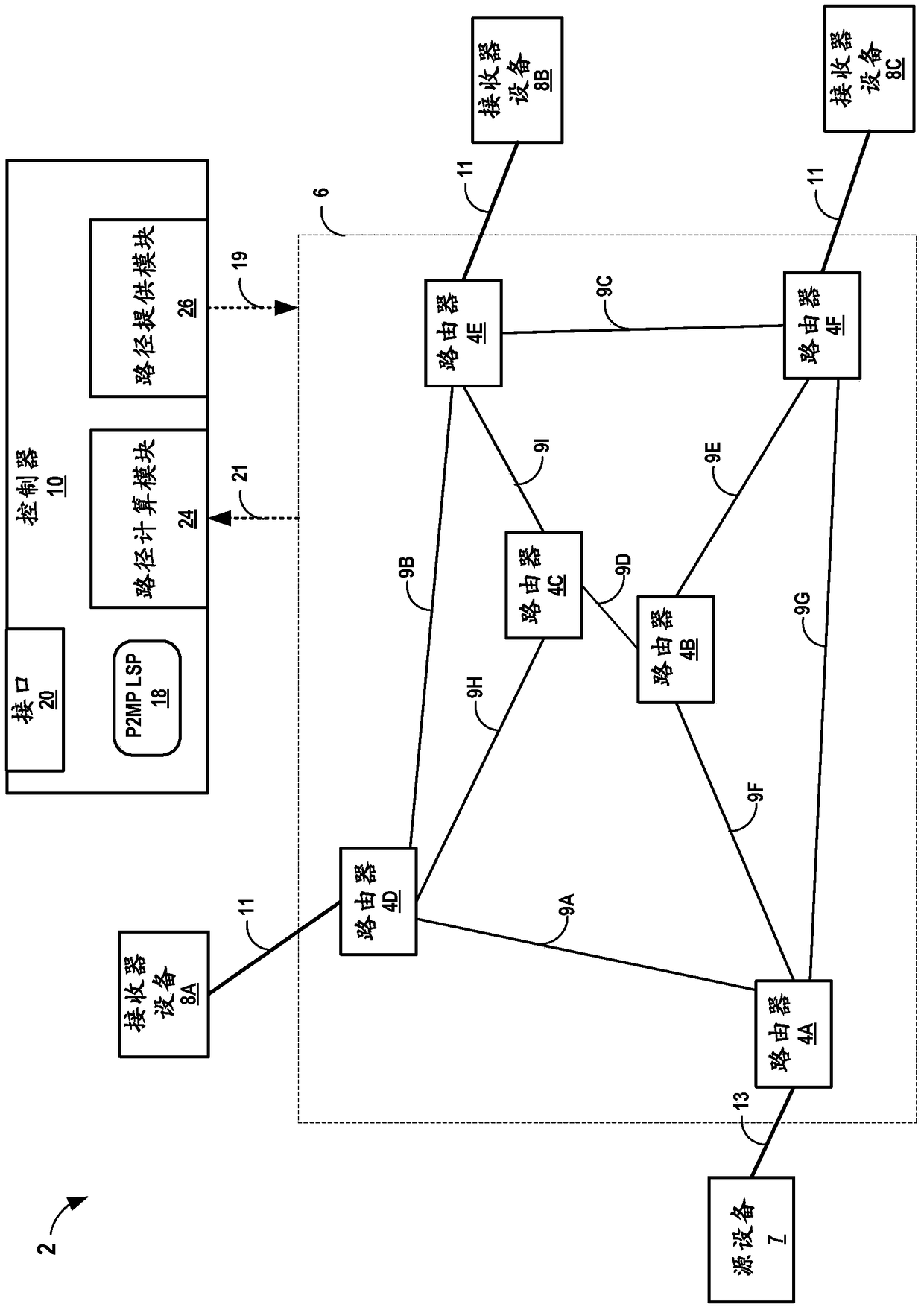 Point-to-Multipoint Path Computation for WAN Optimization