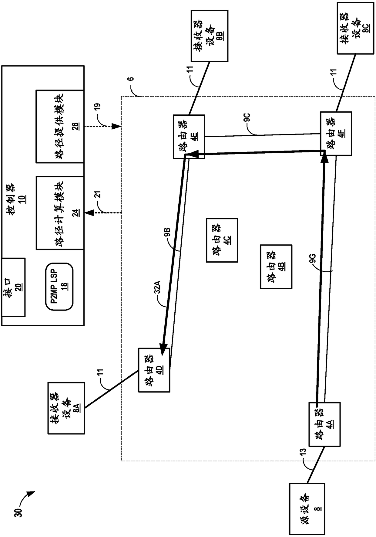 Point-to-Multipoint Path Computation for WAN Optimization