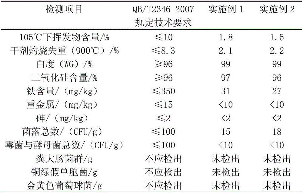 Resource utilization method of polycrystalline silicon byproduct silicon tetrachloride