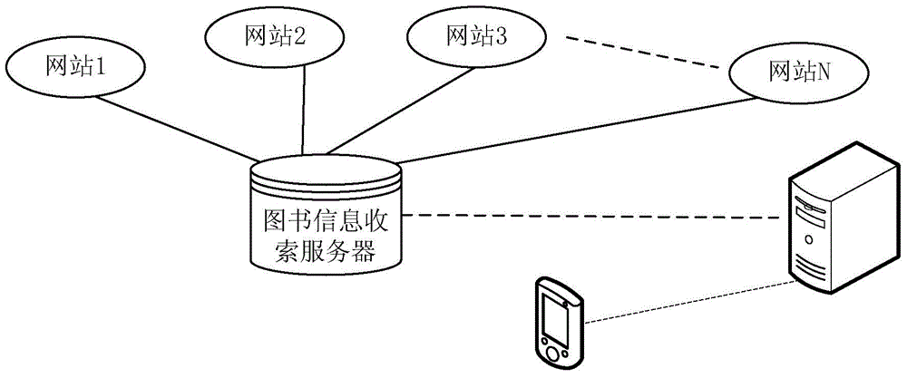 Method for updating book information on basis of IP address searching strategy