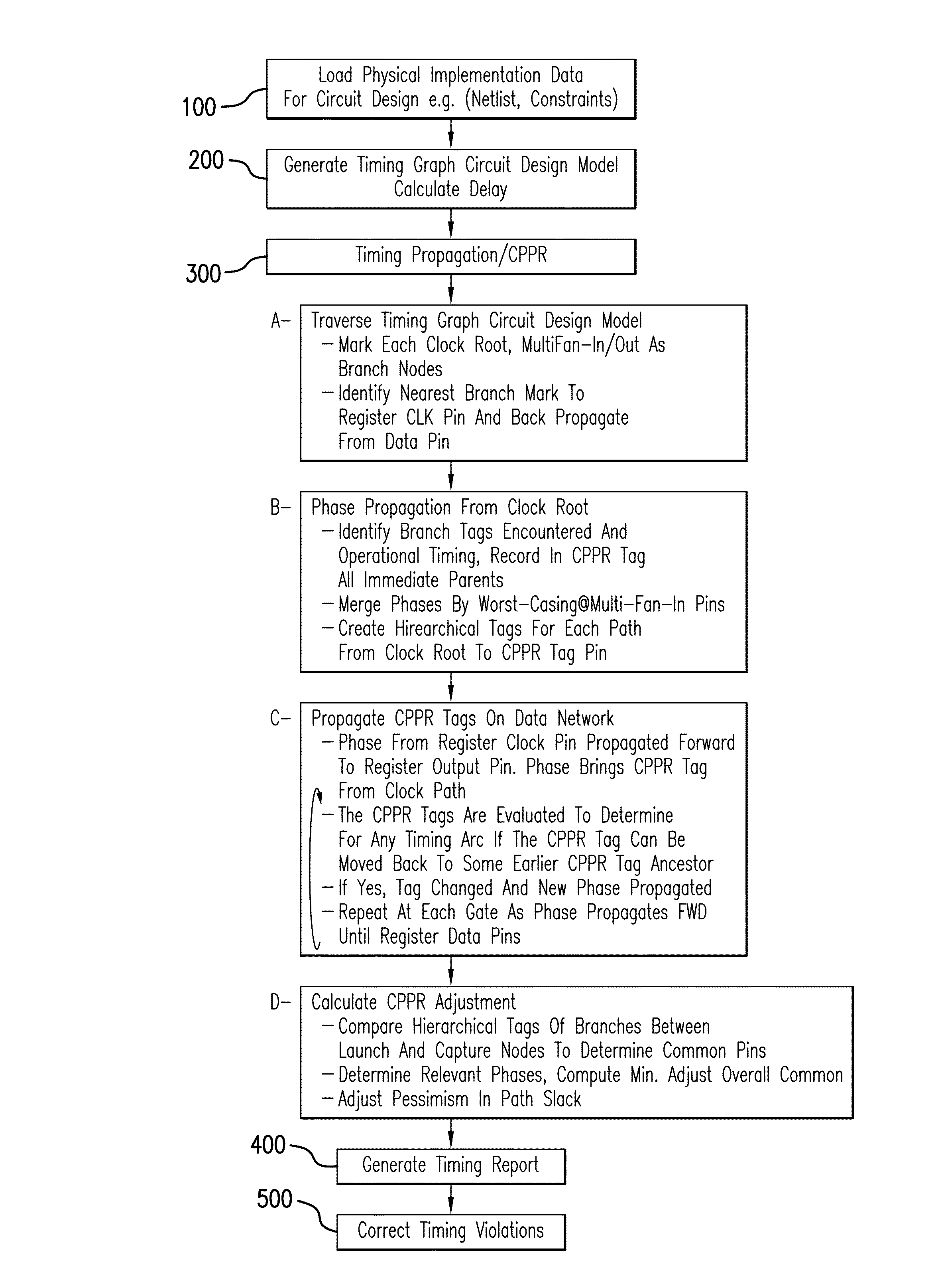 System and method for common path pessimism reduction in timing analysis to guide remedial transformations of a circuit design
