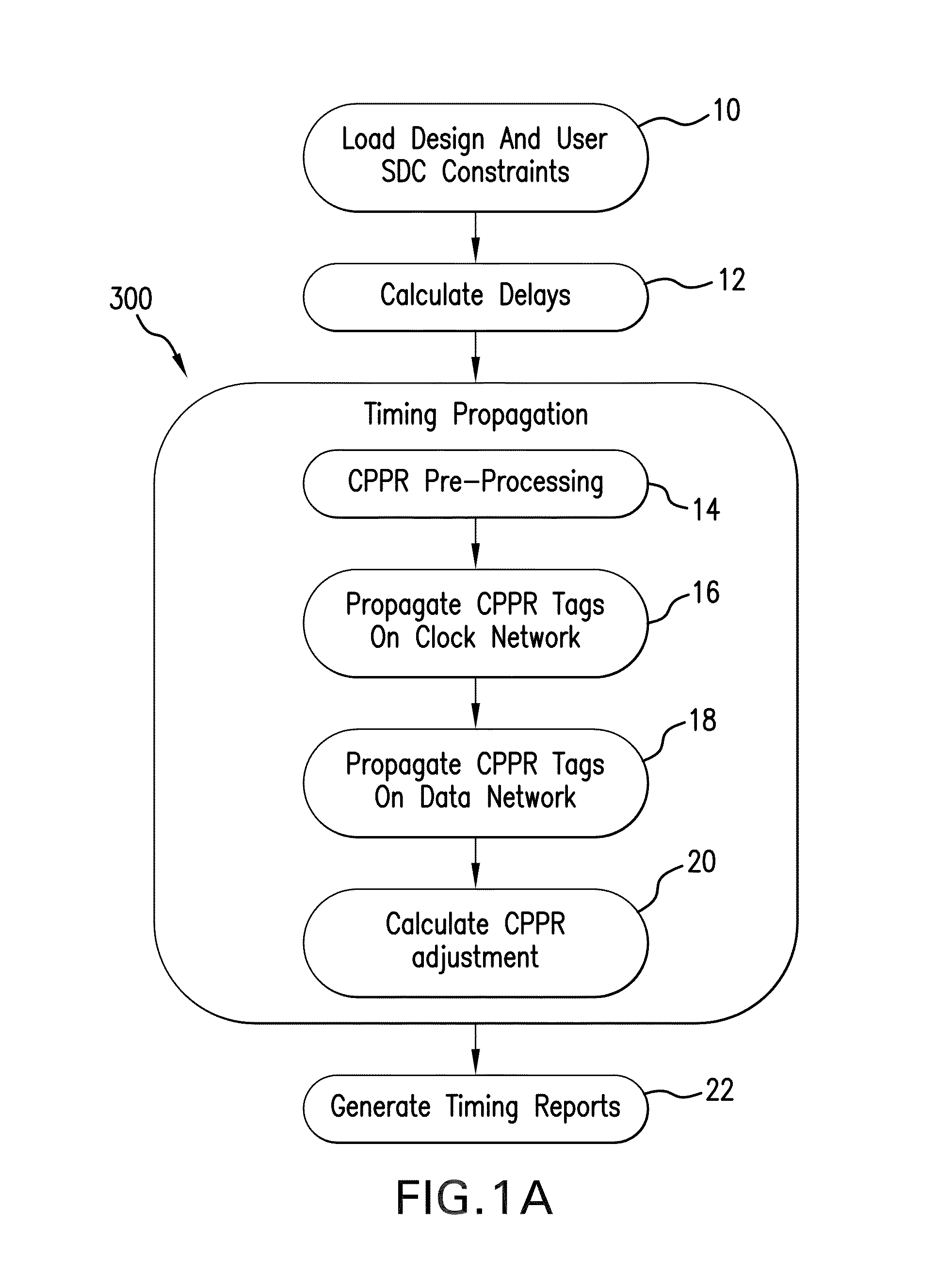 System and method for common path pessimism reduction in timing analysis to guide remedial transformations of a circuit design