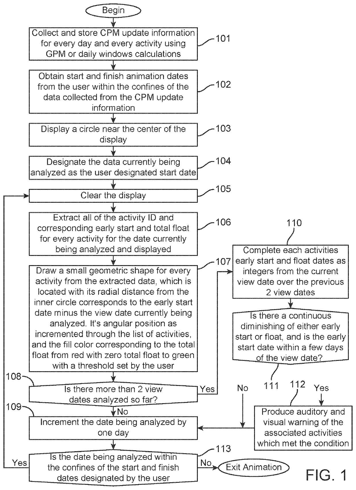 Advanced delay analysis mechanism