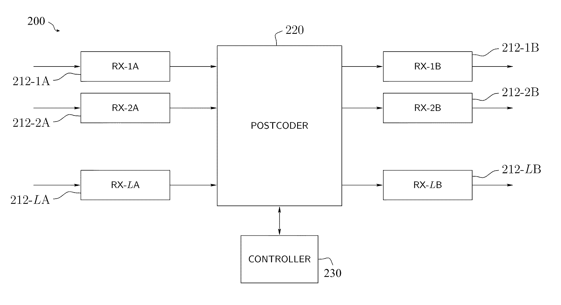 Method and apparatus for interference post-compensation using a bandwidth-adaptive postcoder interface