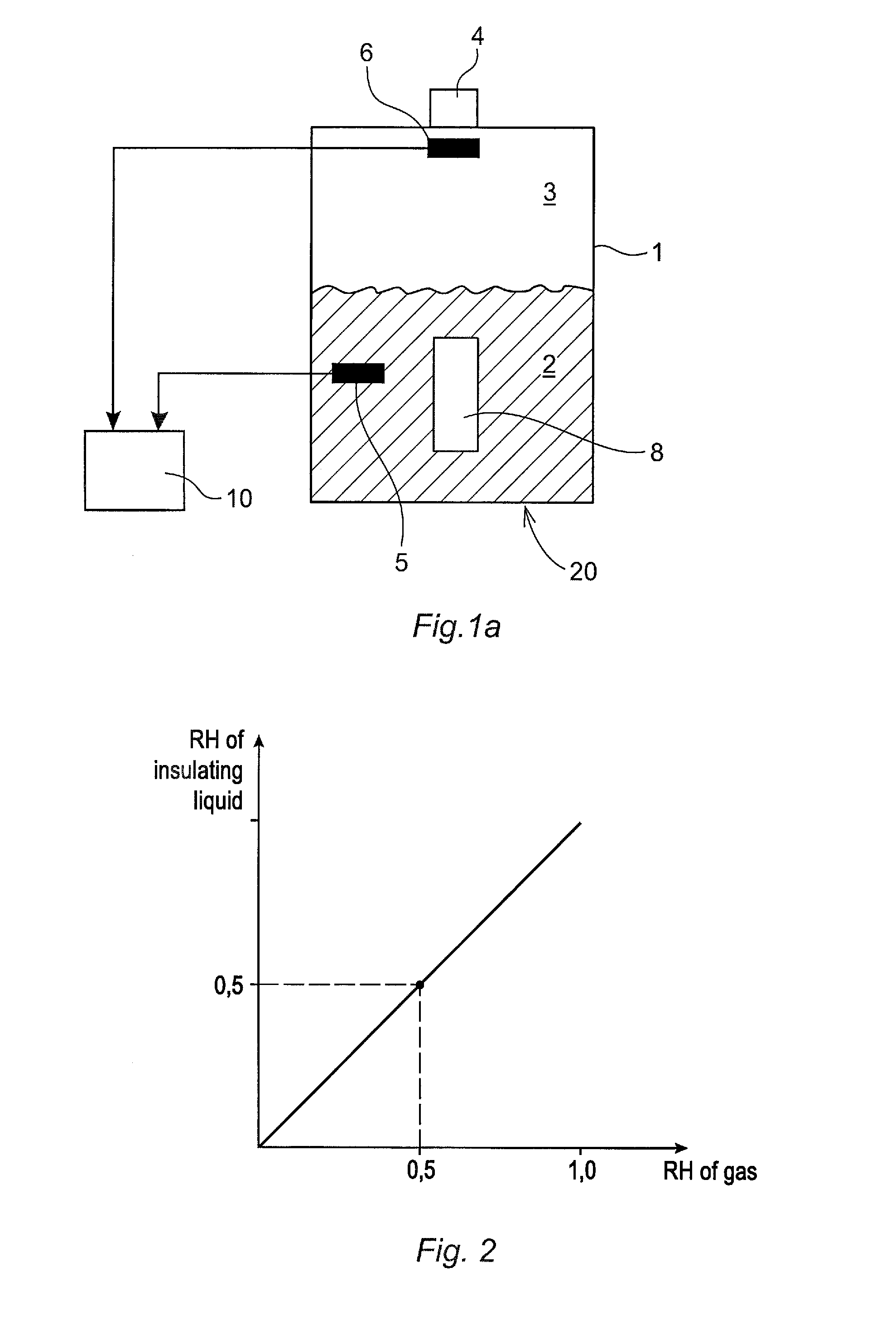 Method and device for determining the relative humidity of an insulating liquid filled electric apparatus