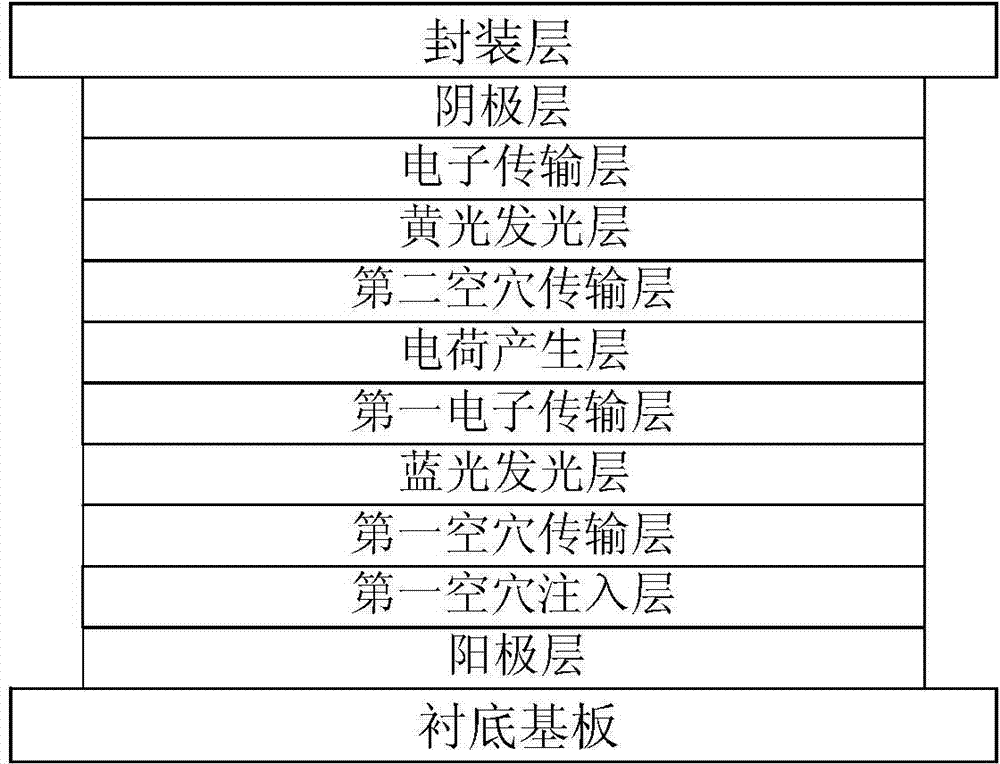 Organic light emitting diode device and manufacturing method thereof