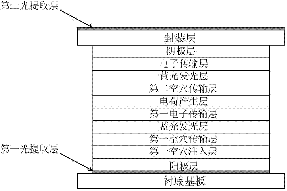 Organic light emitting diode device and manufacturing method thereof