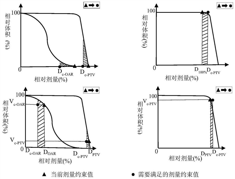 Multi-objective optimization method for automatic intensity modulation based on voxel weight factor and its application