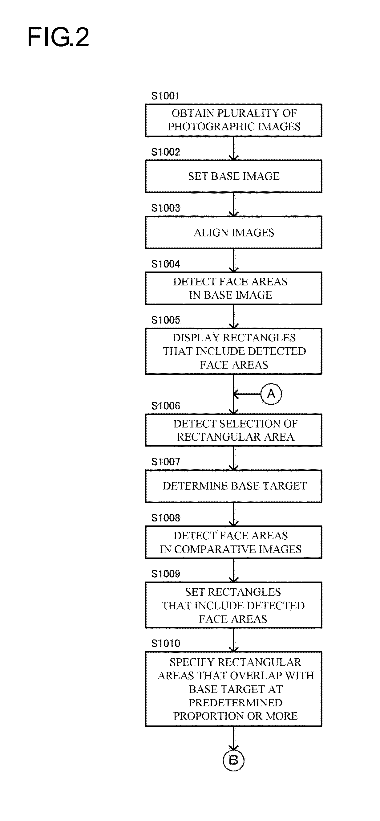 Image compositing device and image compositing method