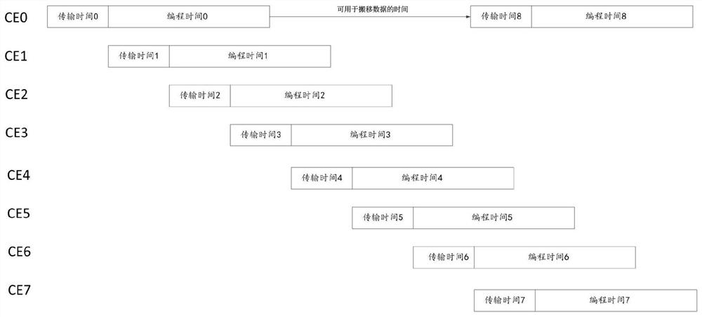 Method and device for stabilizing writing speed of flash memory, storage medium and computer equipment