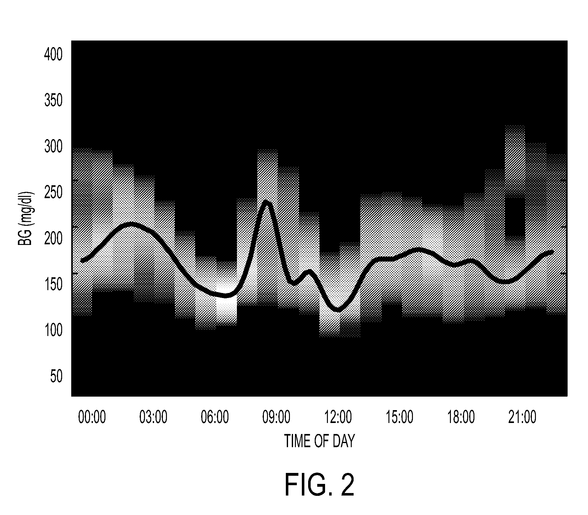 Method, System and Computer Readable Medium for Adaptive and Advisory Control of Diabetes