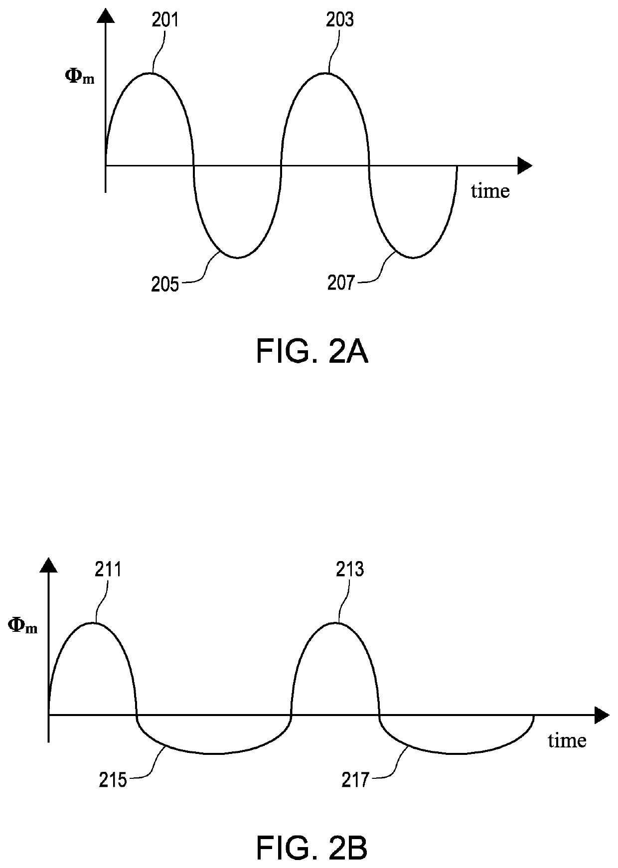 Asymmetric balanced waveform for AC cardiac irreversible electroporation