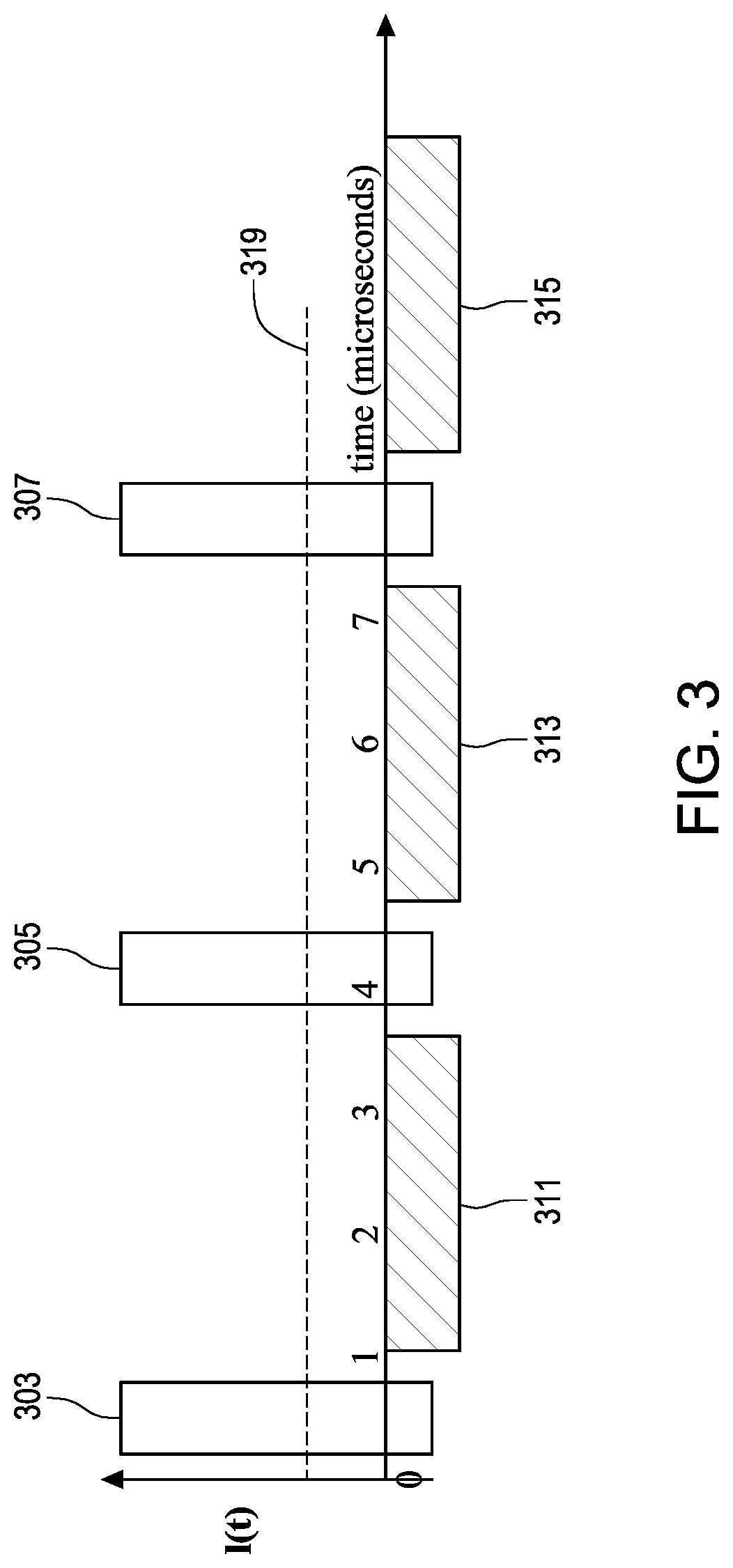 Asymmetric balanced waveform for AC cardiac irreversible electroporation