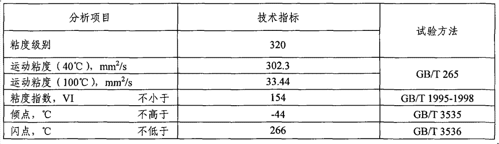 Lubricant composition for transmission system of wind power equipment