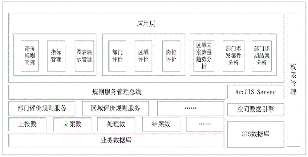 Comprehensive analyzing subsystem of digital city monitoring center and working method thereof