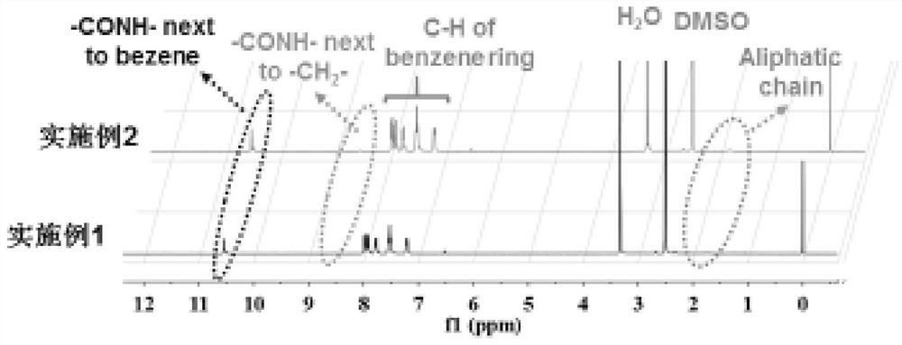 Ultrafiltration membrane, nanofiltration membrane and method for preparing the same and ultrafiltration-nanofiltration reversible conversion