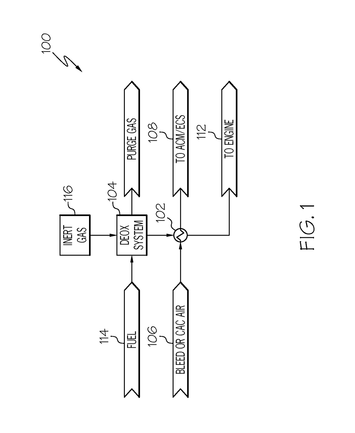 Fuel deoxygenation and fuel tank inerting system and method