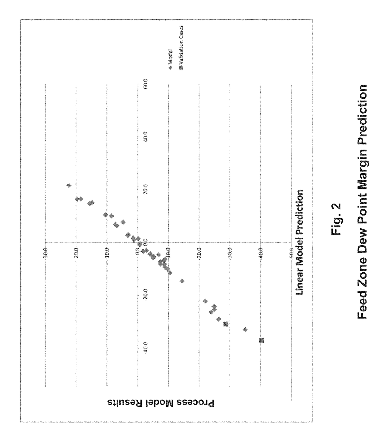 Reduction of coking in FCCU feed zone