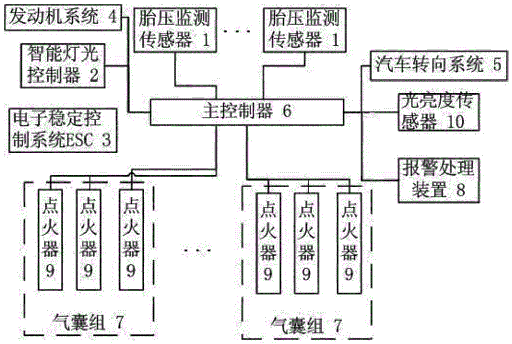 Vehicle tire burst control device and control method