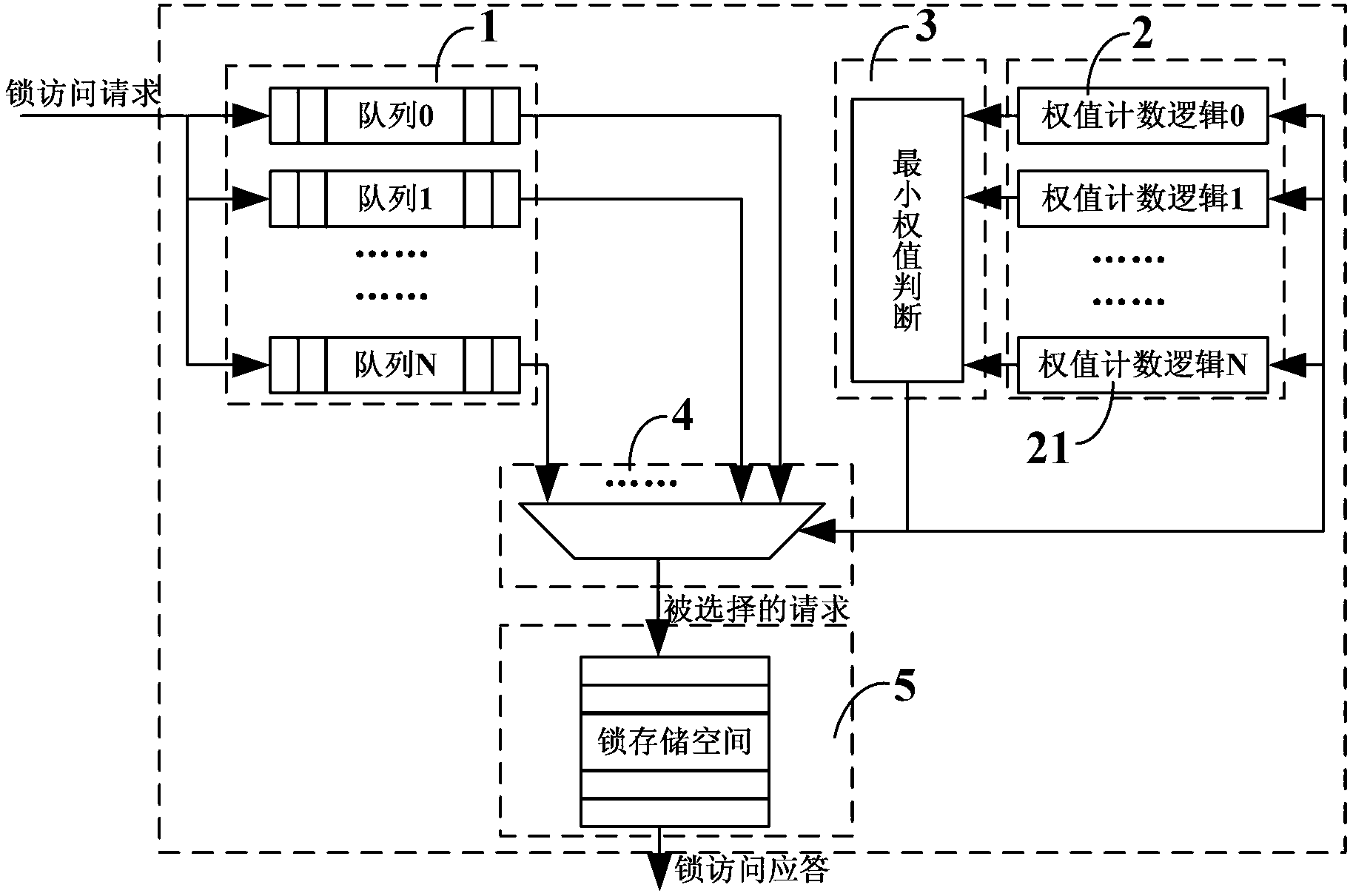 Hardware lock implementation method and device for multi-core processor