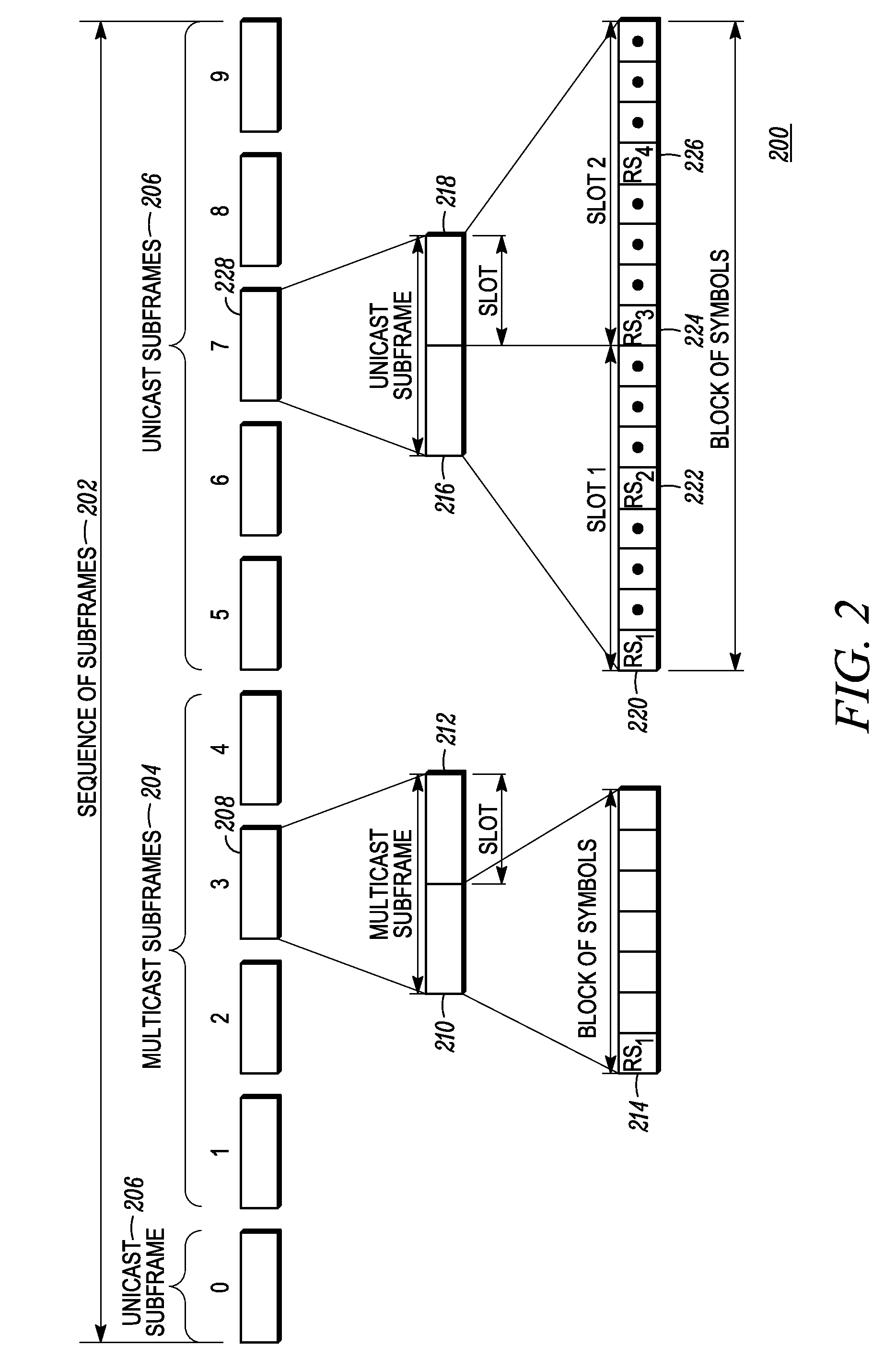 Method and apparatus for performing mobility measurements in a communication network