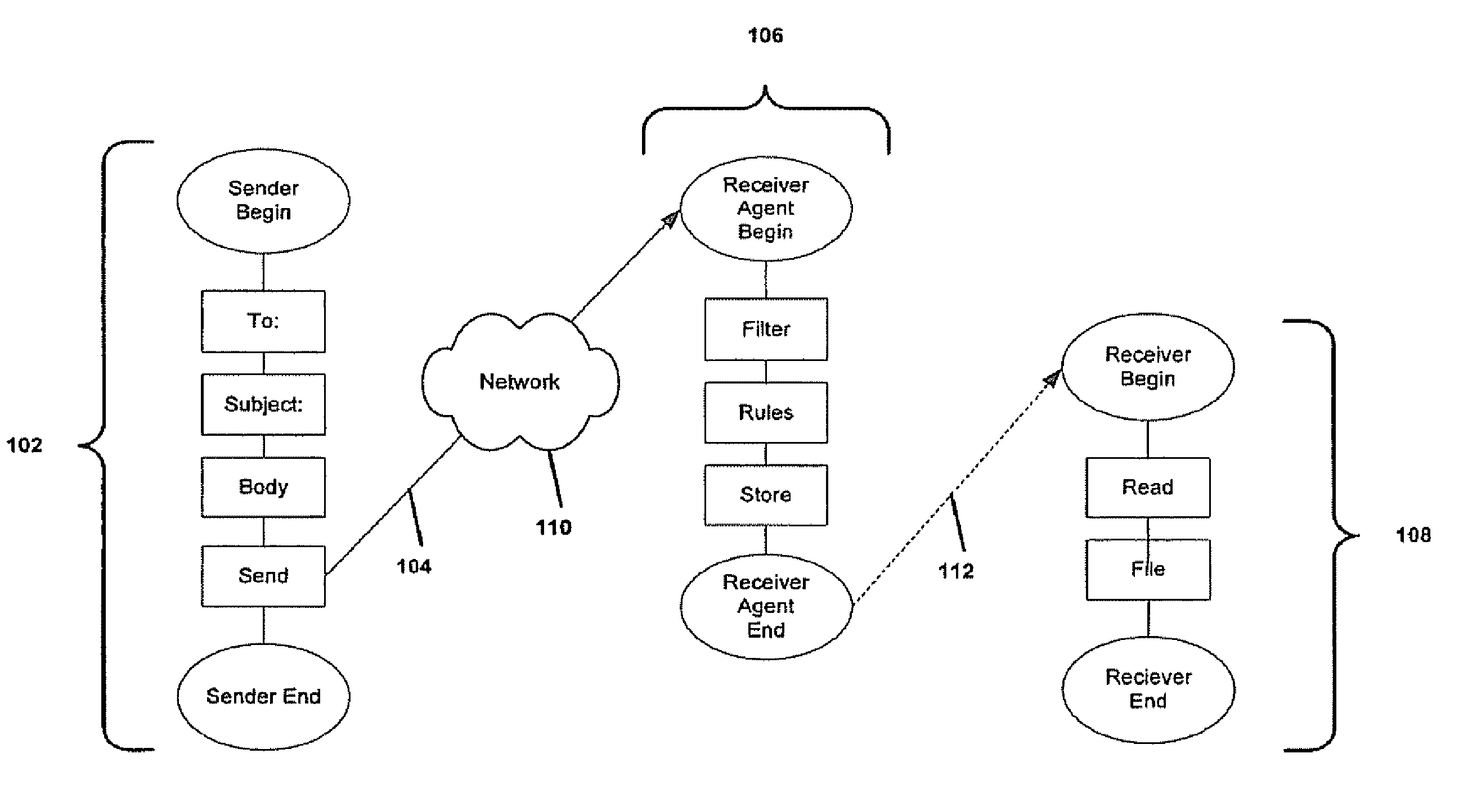Structured Communication System and Method