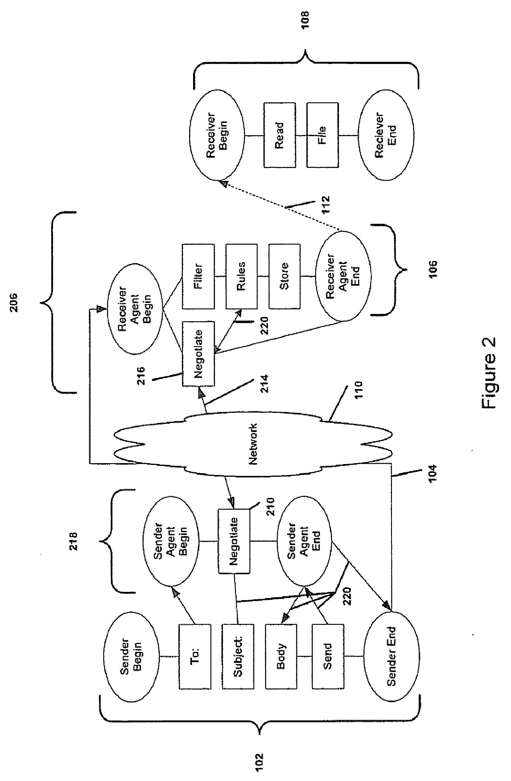 Structured Communication System and Method