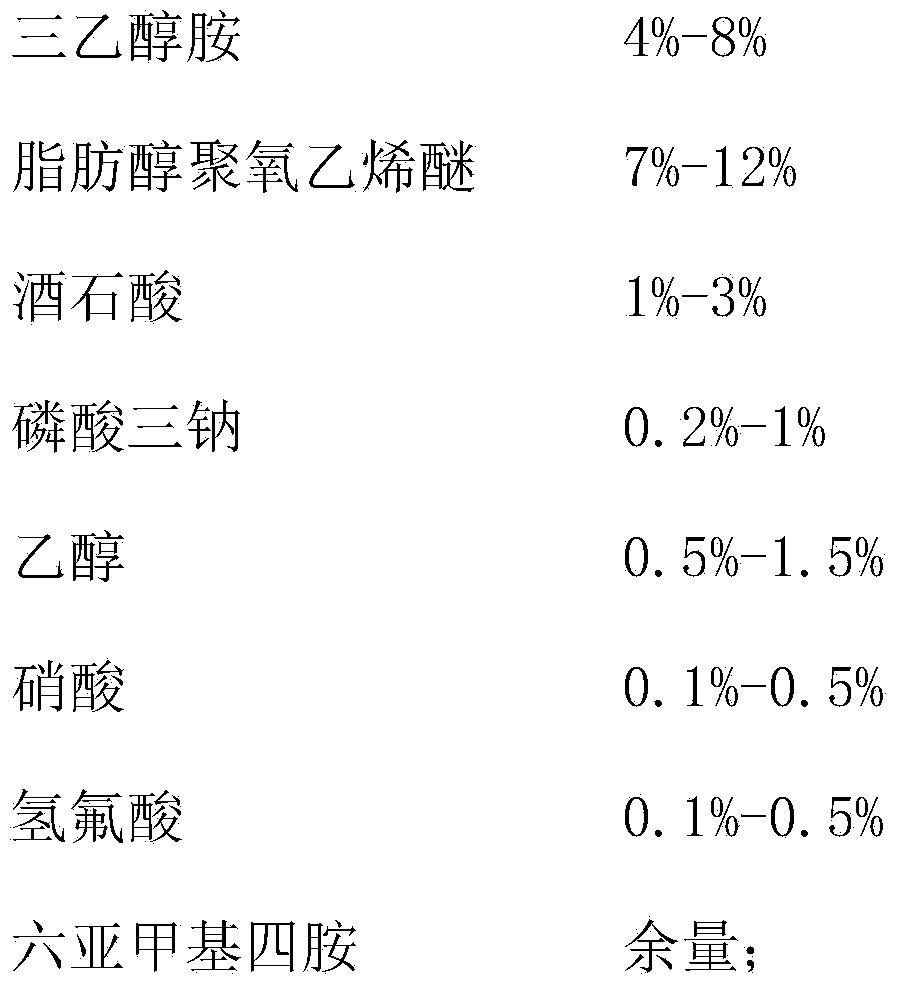 Stainless steel seamless extruded tube cleaning solution and preparation method thereof