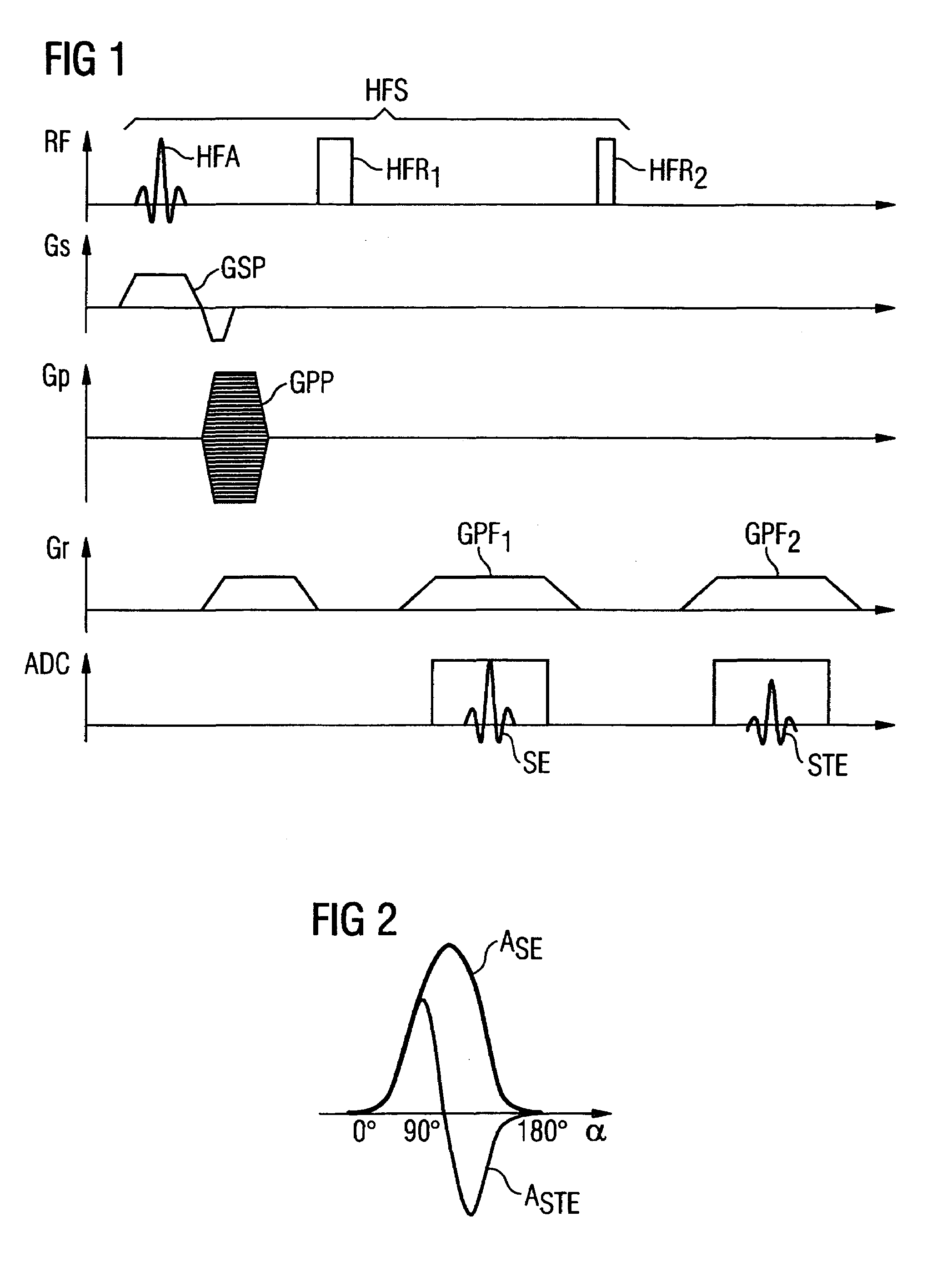 Method and magnetic resonance tomography apparatus for spatially resolved measurement of the B1 field distribution
