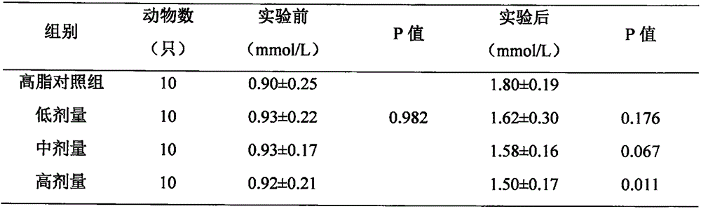 Moringa oleifera/Haematococcus pluvialis tablet health product and preparation method thereof