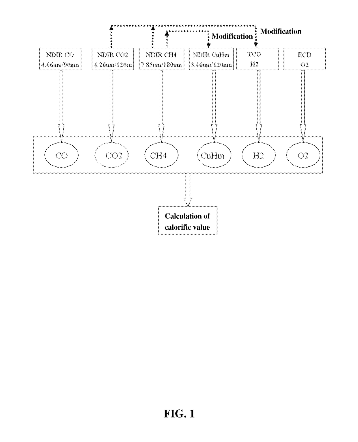 Method for measuring amounts of components and calorific value of coal gas