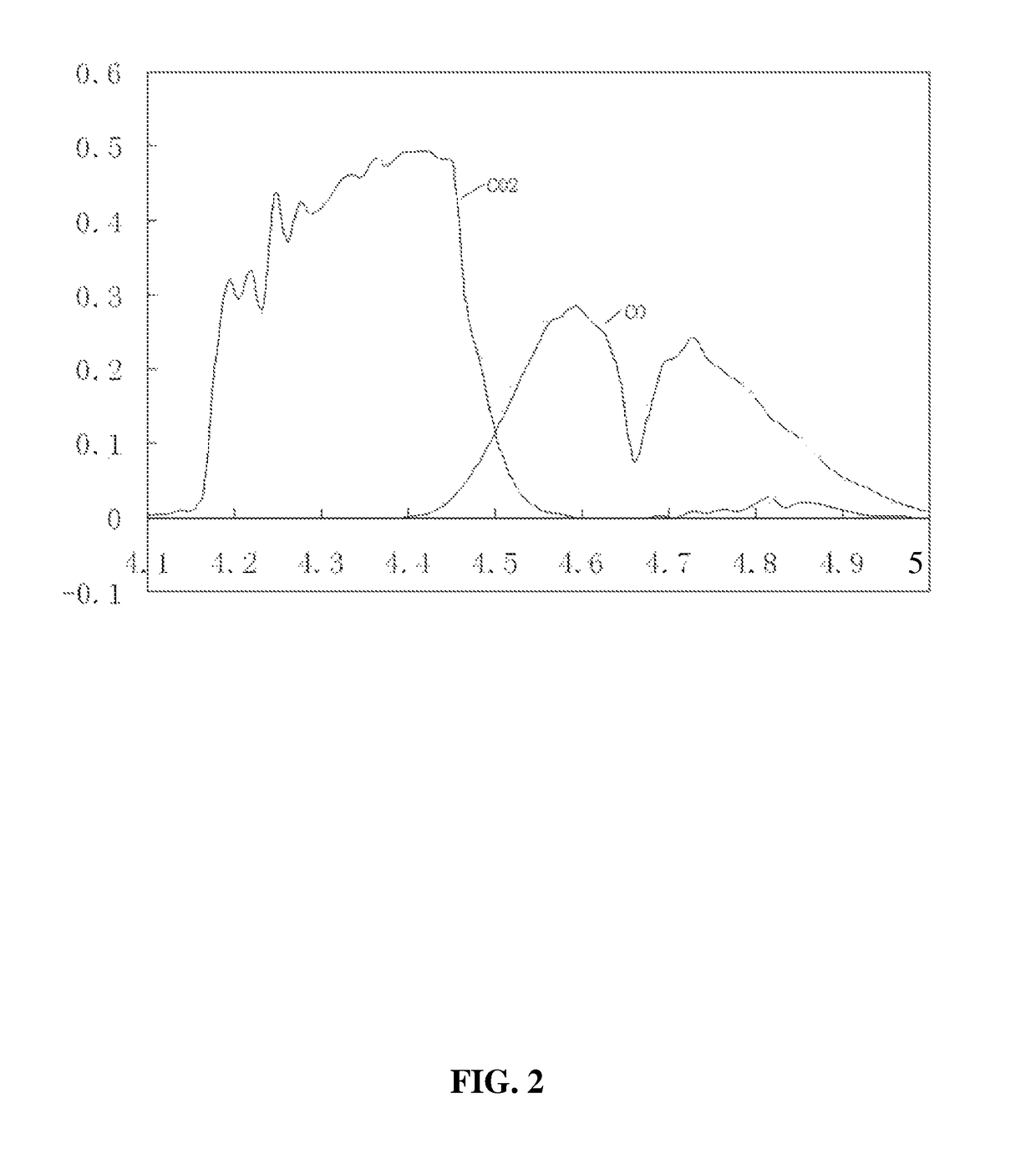 Method for measuring amounts of components and calorific value of coal gas