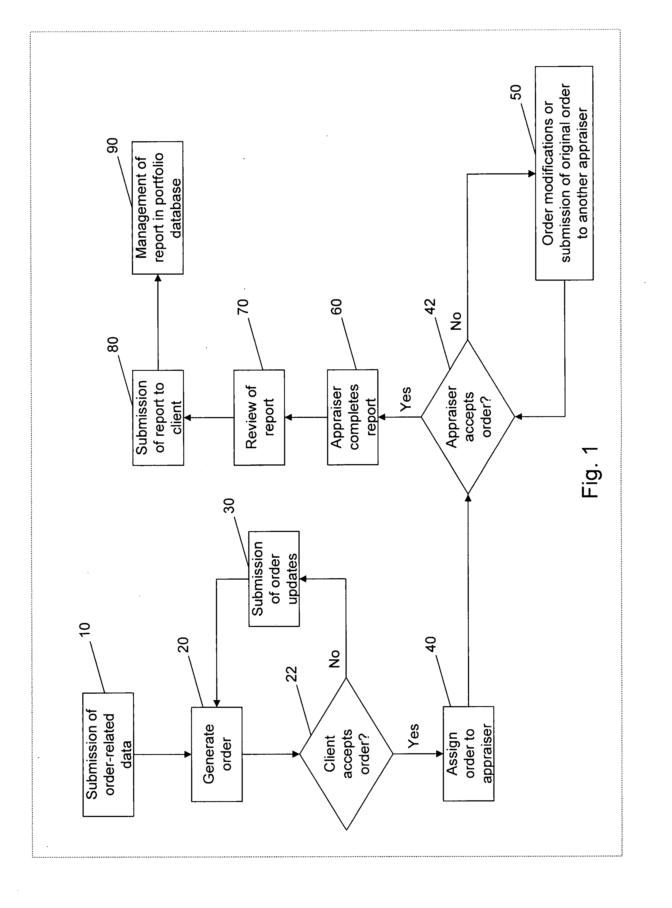 Method for facilitating the ordering, completion and delivery of real estate appraisals