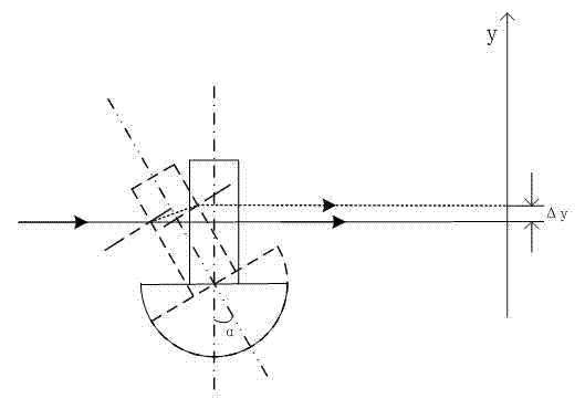 Optical path micro-adjustment device and method
