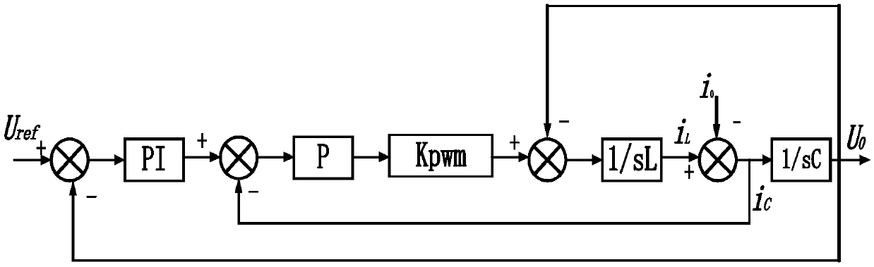 Inverter parallel control method based on improved droop control