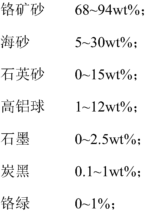 A kind of ladle high-grade chrome drainage sand