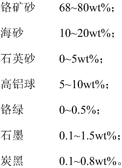 A kind of ladle high-grade chrome drainage sand