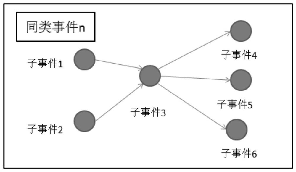 Historical news report-based event trend prediction method