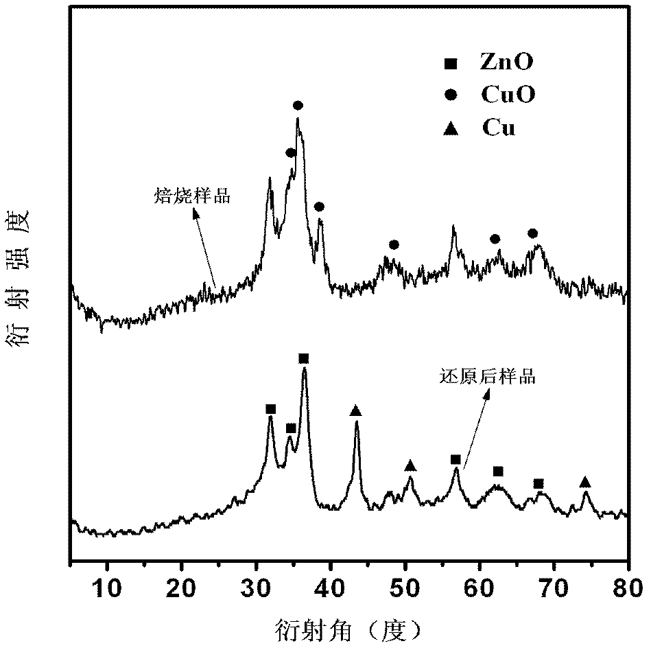 High-dispersion supported copper-based catalyst as well as preparation method and application thereof