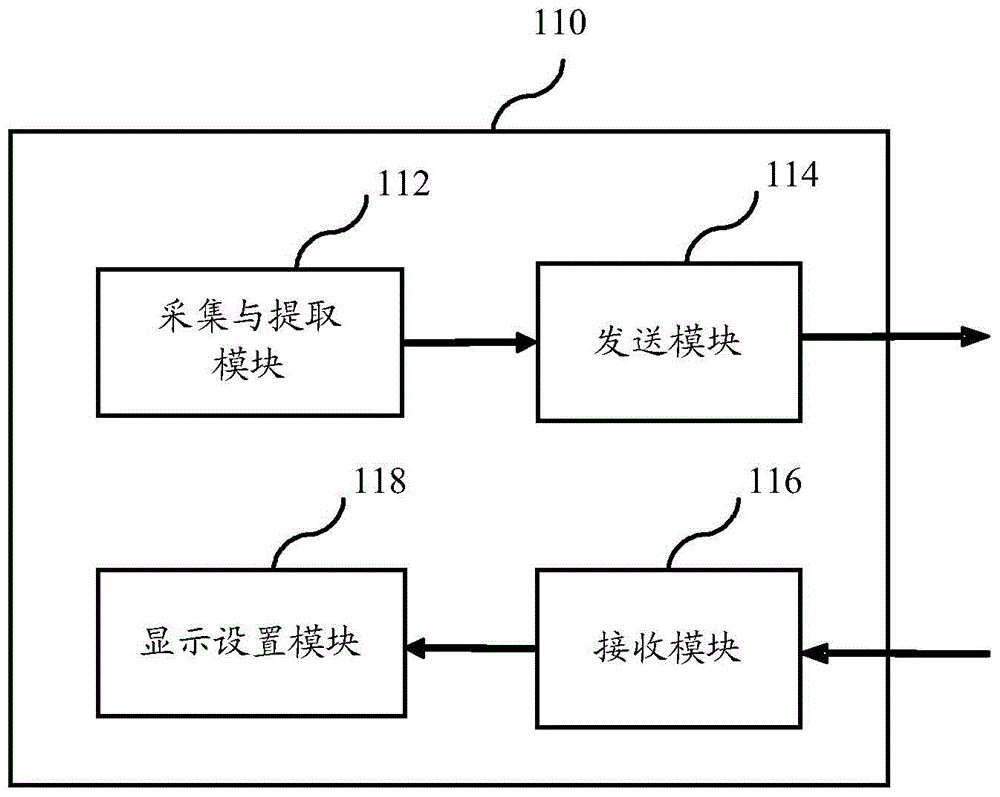 Method for arranging background image, and correlation server and system